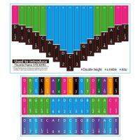 【YF】 Thumb Stickers 17/21 Keys Useful Kalimbas Sticker Learner Musical Note