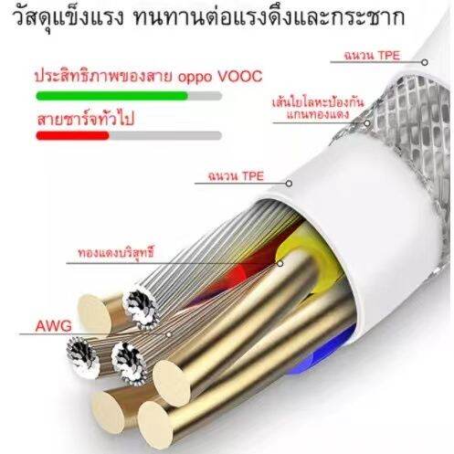 สายชาร์จ-ออปโป-oppo-vooc-ซื้อ-1-แถม-1-ของแท้-รองรับรุ่น-f11pro-f11-f9-f7-f5-a3s-a5s-a7-a12-a31-a57-a59-a83-a1k-r9s-r9-f1s-f1-f3-r7-r9splus-รับประกัน1ปี