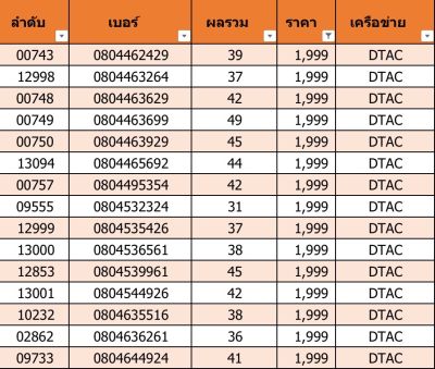 เบอร์สวย เบอร์มงคล F02