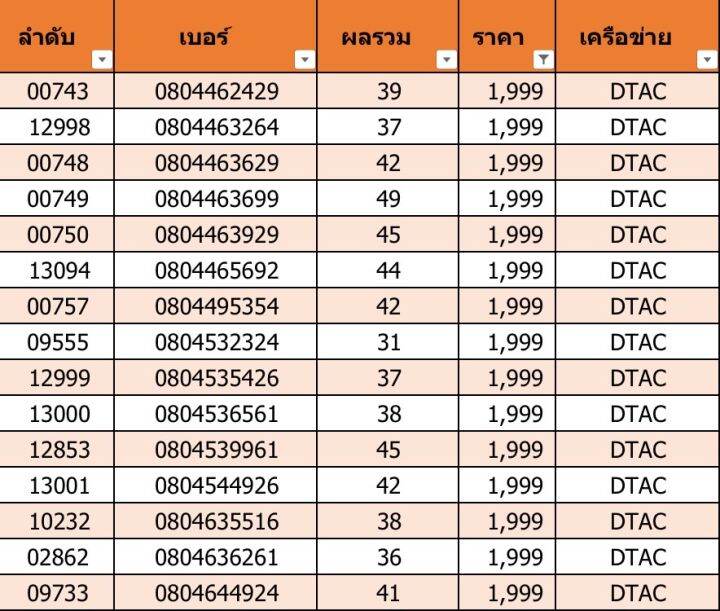 เบอร์สวย-เบอร์มงคล-f02