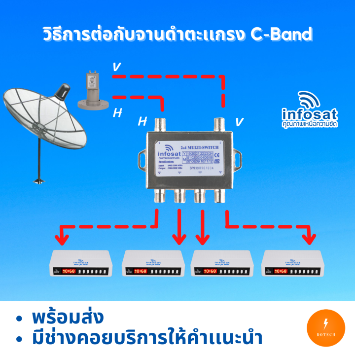 ตัวแยกจานดาวเทียม-มัลติสวิทช์-multiswitch-infosat-ms24-ใช้กับจานได้ทุกระบบ-คุณภาพดี-รับประกันสินค้าหนึ่งปี