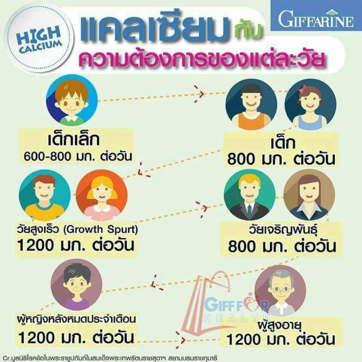 กิฟฟารีน-แคล-ดี-แมก-600-ผลิตภัณฑ์เสริมอาหาร-แคลเซียม-วิตามินซี-วิตามินอี-วิตามินดี-3-บำรุงร่างกาย-ลด-ปวดข้อ-กระดูกแข็งแรง-ลดปวดขา