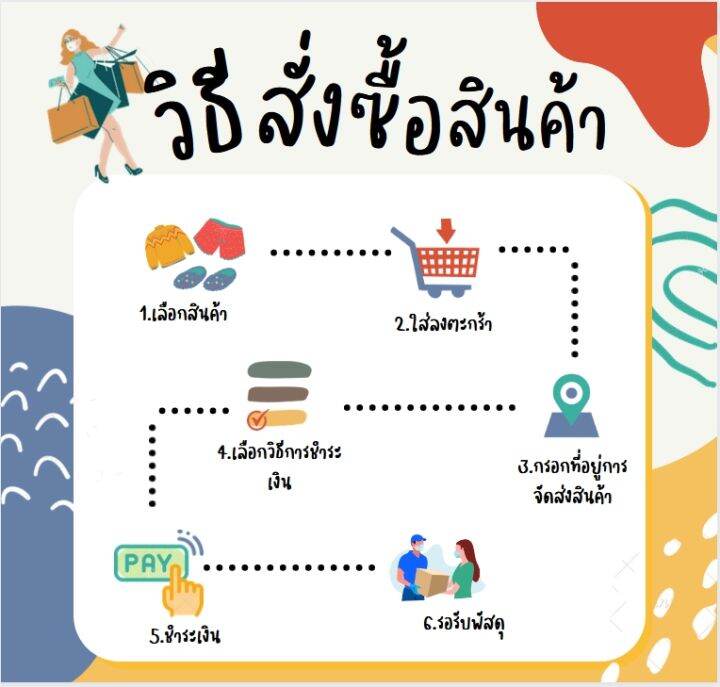 ถูกดี-เกษตรยนต์-น๊อตคลัช-สกรูคลัช-767-260-gx35-nb-rbc411-เครื่องพ่นยา-เครื่องตัดหญ้า-ชุดน็อตพร้อมแหวนสปริง-เครื่องพ่นยา-เครี่องตัดหญ้า-อะไหล่