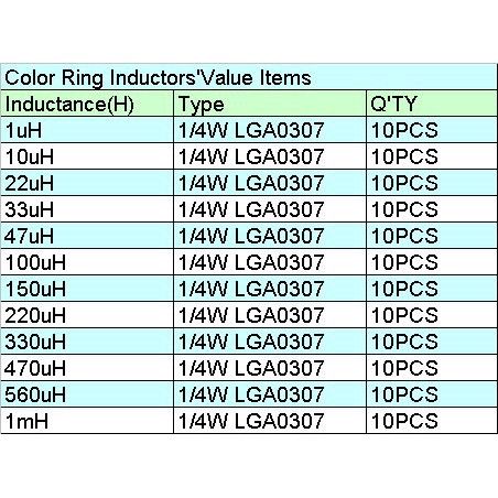 ชุดเหนี่ยวนำ0307-14w-พร้อมแหวนสีตัวเหนี่ยวนำ1uh-1mh