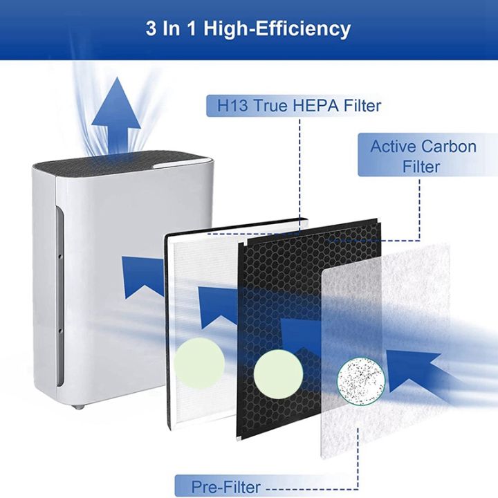 replacement-filter-compatible-for-levoit-vital-100-100-rf-air-purifier-accessories-3-in-1-true-hepa-filter
