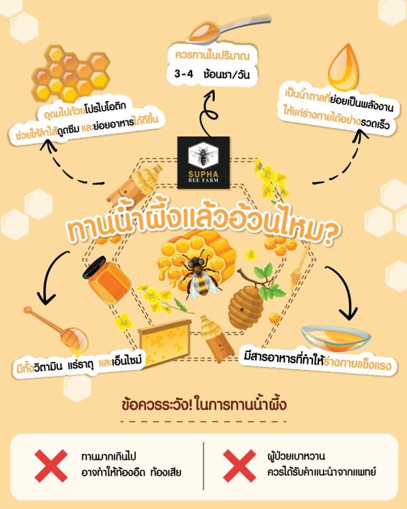 supha-bee-farm-น้ำผึ้งดอกไม้ป่า-wild-honey-350g-สุภาฟาร์มผึ้ง-น้ำผึ้งดอกไม้ป่า-ขนาด-350-กรัม