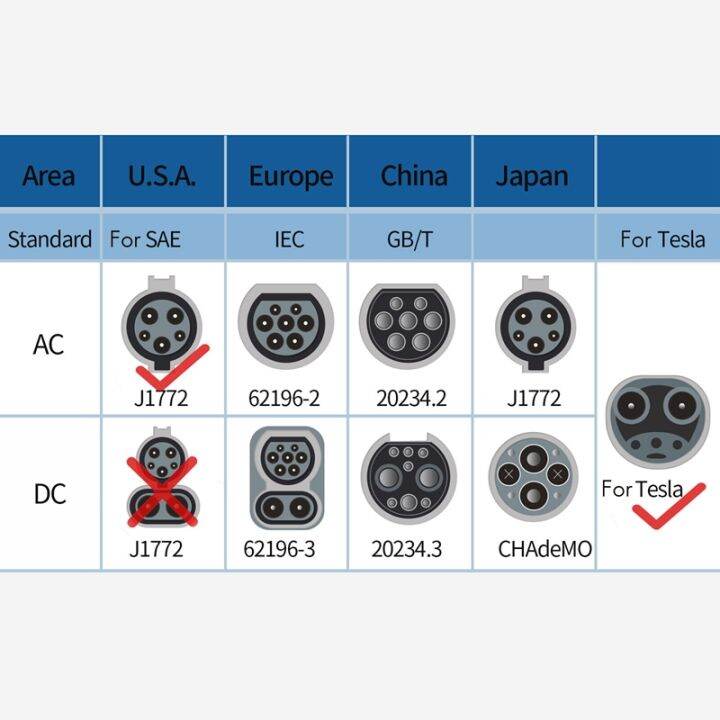 for-sae-j1772-to-tesla-charging-adapter-with-charger-lock-replacement-parts-for-tesla-model-3-y-s-x