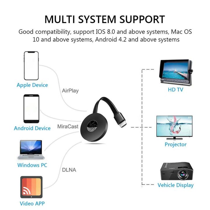 ของแท้-100-g2-anycast-android-wifi-รองรับ-ตัวรับอะแดปเตอร์แสดงผลวิดีโอที่รองรับ-hdmi-สำหรับโทรศัพท์-android-ios-จอแสดงผล-wifi-ไร้สาย-1080p