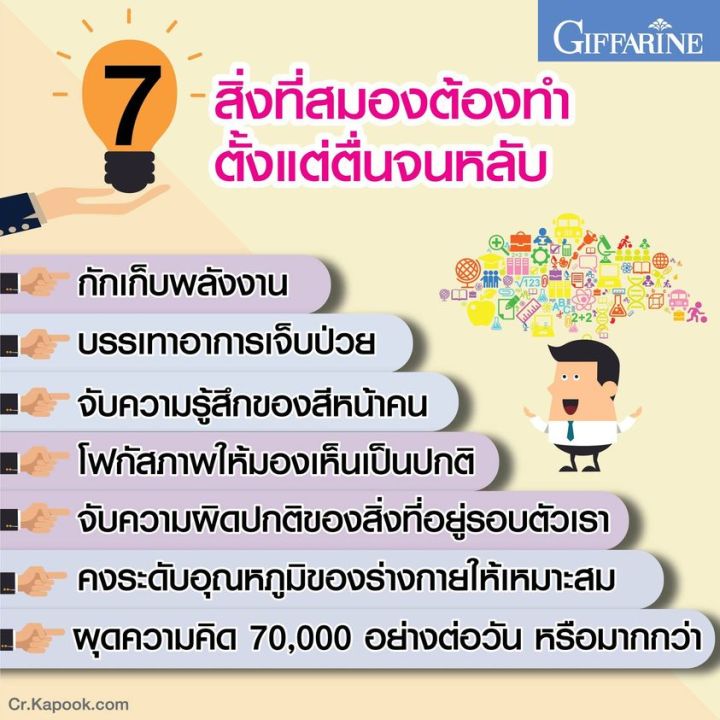 ส่งฟรี-โคลีนบี-วิตามินบีรวม-กิฟฟารีน-ชานิ้วมือนิ้วเท้า-โคลีนบีผสม-วิตามินบี-วิตามินบีรวม-choline-b-giffarine