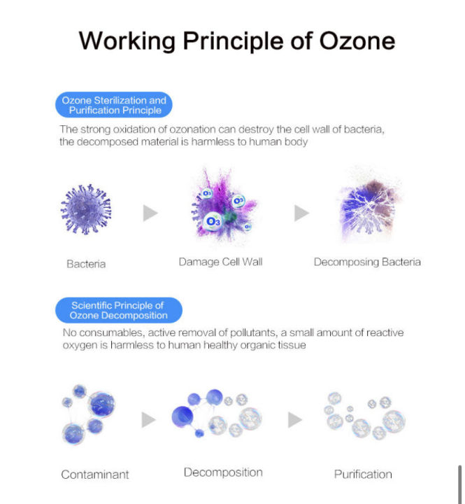 kawa-p3-เครื่องกำจัดกลิ่น-เครื่องผลิตโอโซน-ozone-เครื่องฟอกอากาศ
