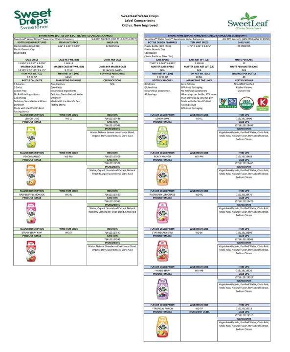 น้ำหยด-รสสตรอเบอร์รี่ผสมกีวี่-sweetleaf-water-drops-delicious-stevia-water-enhancer-strawberry-kiwi-48ml-wisdom-natural