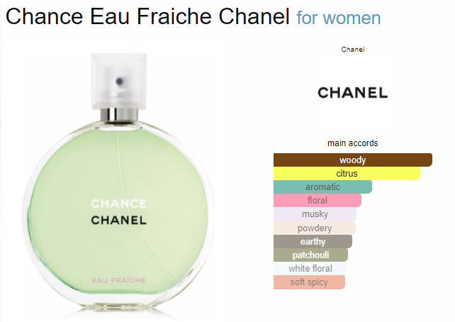 น้ำหอม-chance-eau-fraiche-น้ำหอมติดทนนาน24-edt-perfume-2ml-5ml-10ml-ทดลองใช้น้ำหอม-women-กลิ่นหอมติดทนนาน