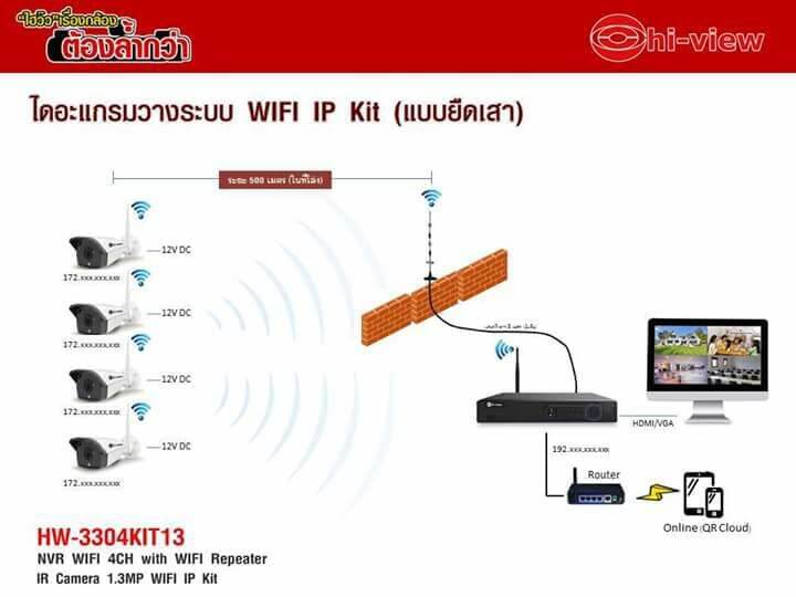 hi-view-ชุดกล้องวงจรปิด-ip-camera-wifi-hd-3-mp-รุ่น-hw-3308kit30-h3-8ตัว