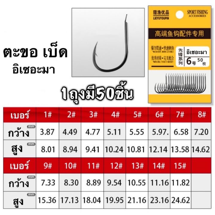 ตะขอเบ็ด-อิเซอะมา-iseama-ตะขอ-ตะขอตกปลา-ตะขอ-เบ็ด-ตัวเบ็ด-ตะขอเบ็ดตกปลา-ขอเบ็ด-ตะขอเบ็ดราคาถูก-สินค้าส่งจากไทย