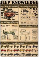 Jeep Knowledge Metal Tin Sign Jeep Planning Infographic Poster Plaque for School Education Club Home Wall Decor Wall Decor Metal