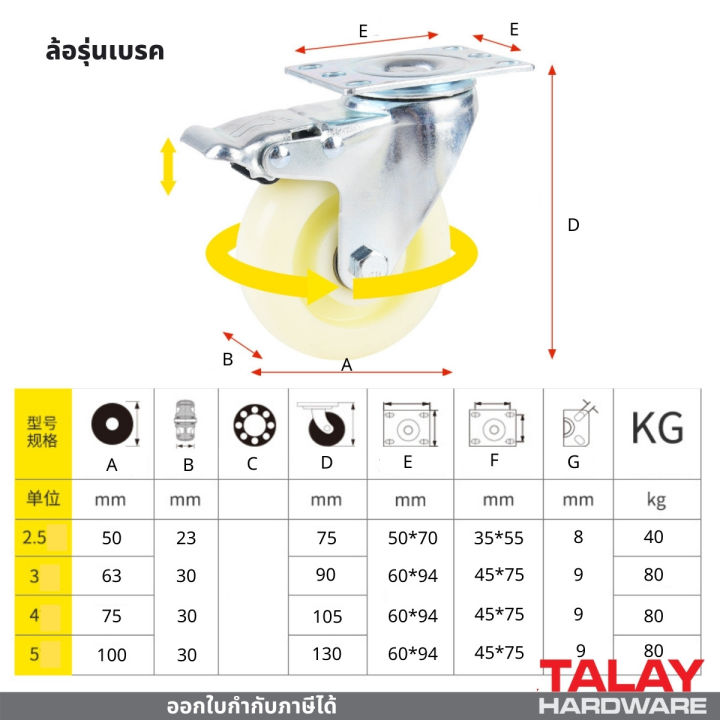 ล้อรถเข็น-2-2-5-3-4-นิ้ว-ล้อ-ล้อไนล่อน-ลูกล้อ-ล้อเลื่อนสำหรับรถเข็น-ล้อเก้าอี้