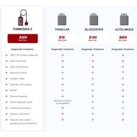 Thinksafe obd2 เครื่องสแกนเนอร์วินิจฉัยรถยนต์ obdii