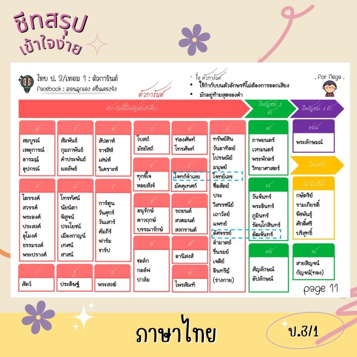 ชีทสรุป-ป-3-เทอม-1-แนวอัสสัม-เซนต์คาเบียล-รวม-5-วิชาหลัก