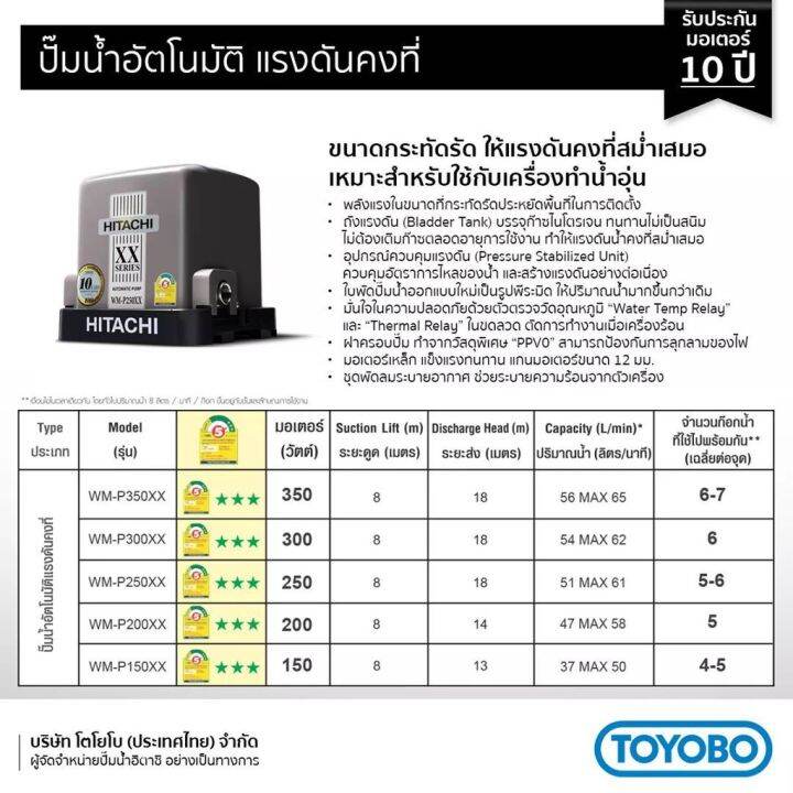 pro-โปรแน่น-hitachi-ปั้มน้ำ-อัตโนมัติ-รุ่นใหม่-wmp150xx-ของแท้-1000-ประกันมอเตอร์ศูนย์-นาน-10ปี-ราคาสุดคุ้ม-ปั้-ม-น้ำ-ปั๊ม-หอยโข่ง-ปั้-ม-น้ํา-โซ-ล่า-เซล-เครื่อง-ปั๊ม-น้ำ-อัตโนมัติ