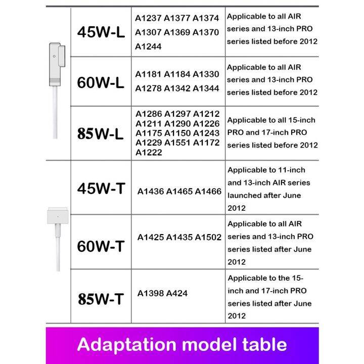 100w-usb-type-c-ไปเป็นแม่เหล็ก1-2สายอะแดปเตอร์สำหรับ-macbook-air-pro-หัวเปลี่ยนสายชาร์จ-pd-ชาร์จไฟสายชาร์จเร็ว