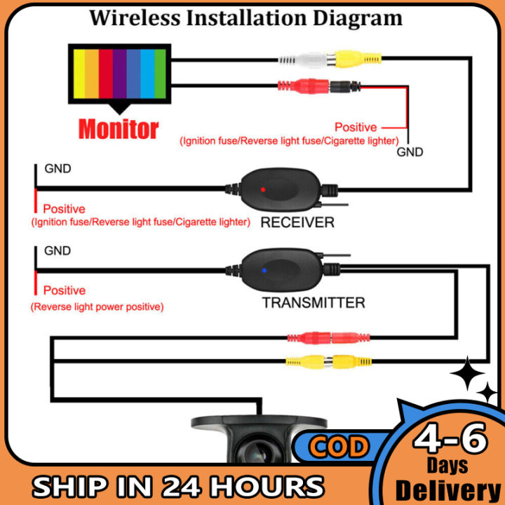 กล้องมองหลัง-kamera-spion-รถยนต์ไร้สาย2-4g-กล้องสำรองถอยหลังมองด้านหลังด้านหน้าด้านข้าง360-กล้องการมองเห็นได้ในเวลากลางคืนอินฟราเรด