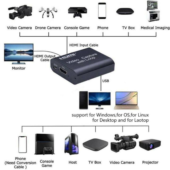 เครื่องบันทึกวิดีโอการ์ดบันทึก-hdmi-1080p-เกมจับภาพแบบเรียลไทม์สตรีมมิ่ง-hdtv-usb2-0-1080p-เกมจับภาพความคมชัดสูงสตรีมเมอร์อุปกรณ์สตรีมเมอร์