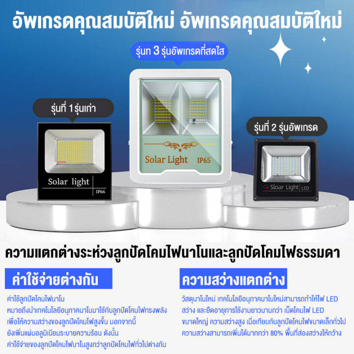 ไฟโซล่าเซลล์-300w-1000w-1200w-ไฟ-led-กันน้ำกลางแจ้ง-ป้องกันฟ้าผ่า-solar-light-กันน้ำ-ป้องกันฟ้าผ่า-ไฟพลังงานแสงอาทิตย์-led-รีโมทคอนโทรล