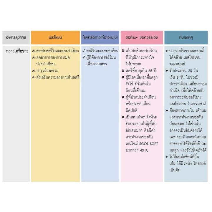 กวาวเครือขาว-กิฟฟารีน-กวาวเครือ-ขนาดบรรจุ-20-แคปซูล-สำหรับผู้หญิง