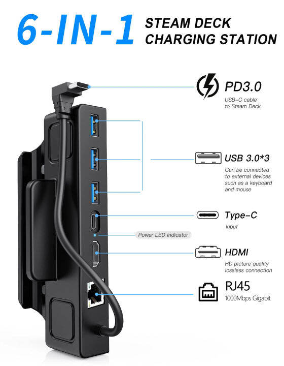 steam-deck-docking-station-ฐานทีวีขาตั้ง6-in-1-hub-holder-dock-60hz-hdmi-เข้ากันได้กับ-usb-c-rj45-ethernet-สำหรับ-steam-deck-console