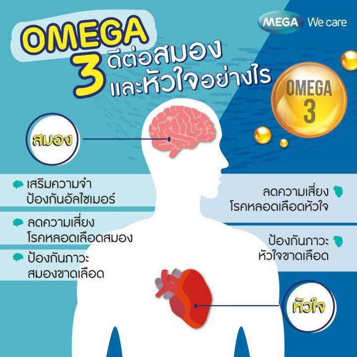 mega-fish-oil-1000-mg-น้ำมันปลา-เมก้า-1000-มิลลิกรัม