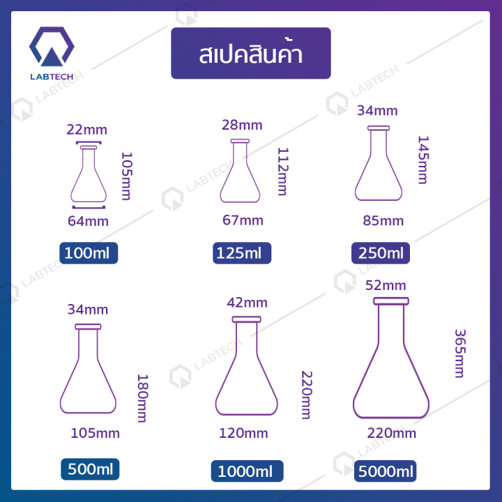 duran-erlenmeyer-flask-ขวดชมพู่แก้ว-ขวดชมพู่-ขวดคอแคบ-ขวดแก้วใส่สารเคมี-ขวดห้องแล็ป