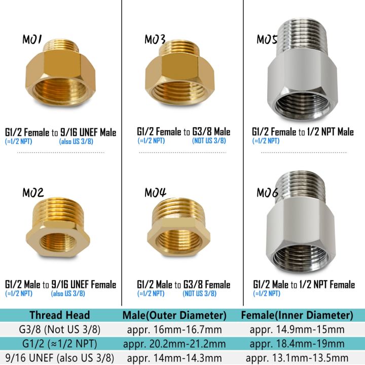 G1/2 to G3/8 9/16 UNEF 1/2 NPT Reducer Pipe Fittings Brass or Stainless ...