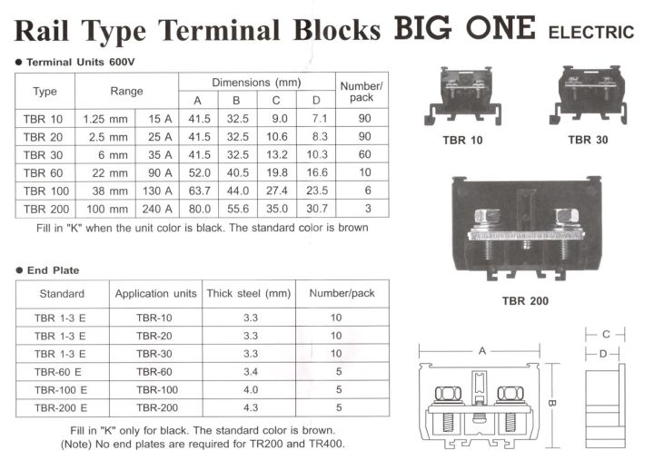 bigone-ฝาปิดท้ายเทอร์มินอล-tbr1-3e-ฝาปิดสำหรับ-terminal-tbr10-tbr20-tbr30-สีดำ-10-ตัว-ธันไฟฟ้า-thunelectric