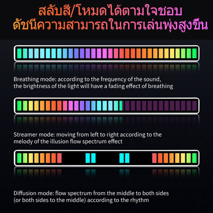 โคมไฟบรรยากาศดนตรี-รถยนต์-ไฟจังหวะการรับเสียง-32-ไฟ-led-strip-light-ไฟบรรยากาศดนตรี-rgb-โคมไฟ-led-night-light-bar-การควบคุมด้วยเสียง-สัญญาณสีสันสดใส