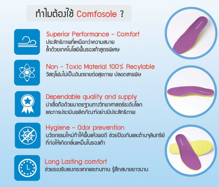 comfosole-comfort-แผ่นรองเท้านุ่มสบาย-ลดปวดเมื่อยเท้าจากการเดิน-ยืน-รูปทรงกระชับอุ้งเท้า-ลดอาการเท้าบิดล้ม-บิดหงาย-ใช้งานทนทานไม่ยวบ