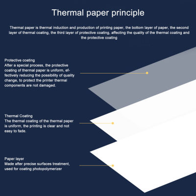กระดาษเครื่องพิมพ์ใบเสร็จบลูทูธ50ม้วนม้วนกระดาษความร้อนที่ยั่งยืนสำหรับการแก้ไข DIY สำหรับลงทะเบียนเงินสด