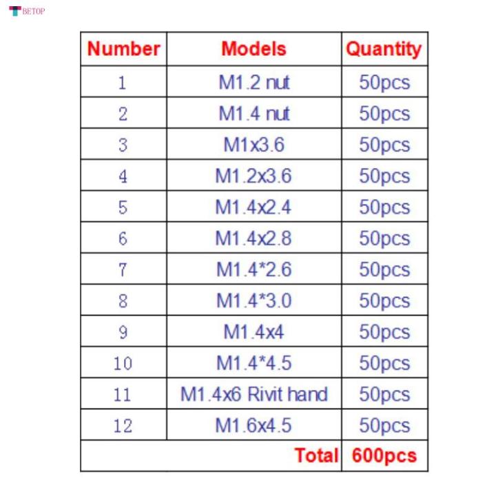 ชุดแบ่งประเภทนอตของเหล็กสแตนเลส-wf-12แบบ600ชิ้น-m1-m1-6-m1-4-m1-2