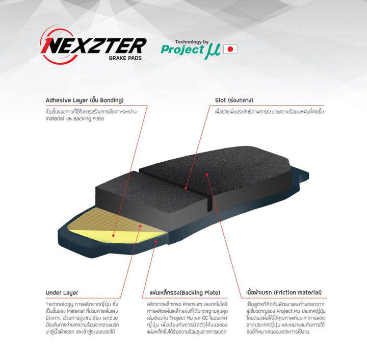 ผ้าเบรคหน้า-nexzter-เบอร์-nx8639pro-สำหรับ-toyota-fortuner-ปี-2016-2020-รุ่น-pro-spec-rlaid71