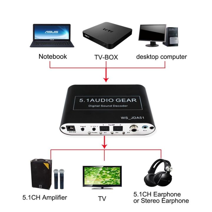 5-1-audio-decoder-digital-ac3-optical-to-stereo-surround-analog-hd-2-spdif-ports-hd-audio-rush-for-hd-players-dvd-xbox360