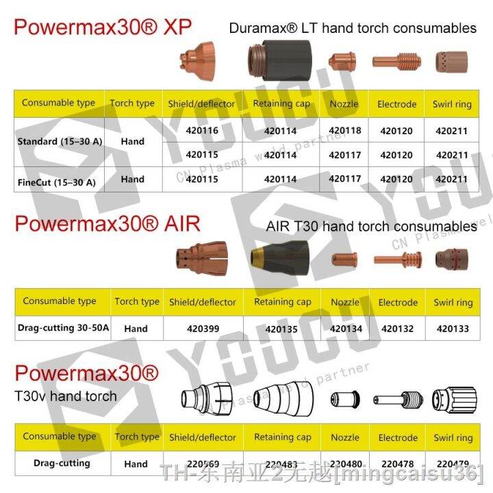 hk-youcu-20pcs-420134-nozzle-hypertherm-powermax30-cutter-torch-buy-100pcs-away-420132