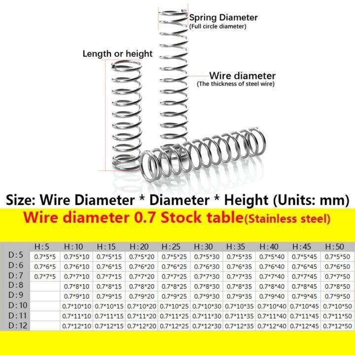 worth-buy-สปริงอัดสแตนเลส304สปริงสปริงกลับเส้นผ่าศูนย์กลาง0-7มม-เส้นผ่านศูนย์กลาง11มม-จัดส่งในวันเดียวกัน