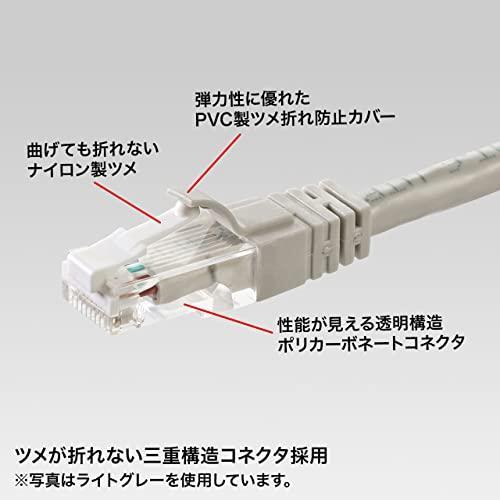 sanwa-ซัพพลายหมวดหมู่6สาย-lan-สีดำ2เมตร-kb-t6ts-02bkn