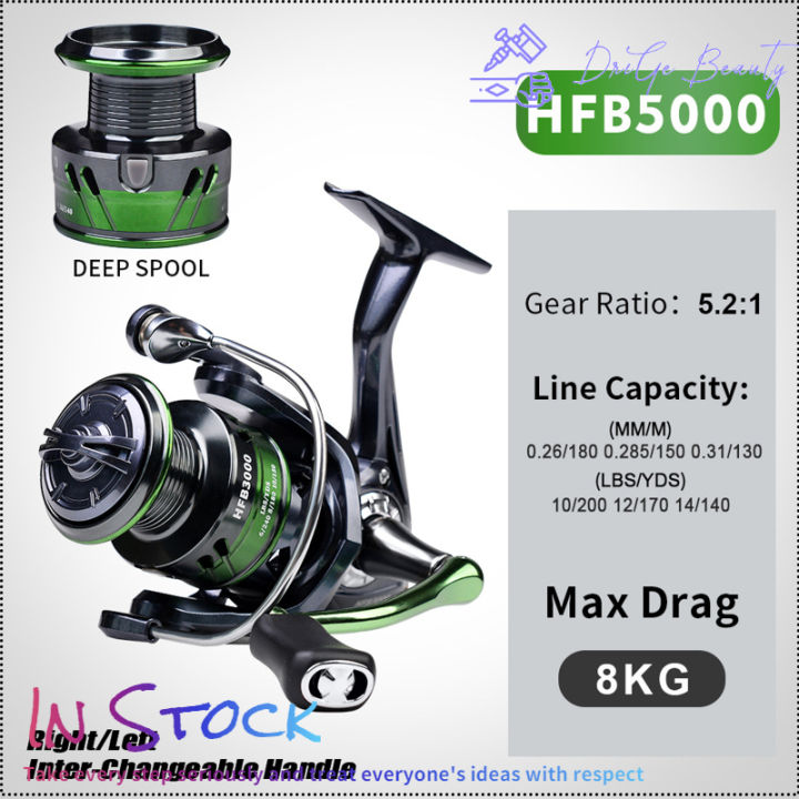 รอกตกปลาพร้อมรอกตกปลาอัตราทดเกียร์5-2-1-13-1bb-max-drag-power-fishing-tackle-พร้อมที่จับโลหะ