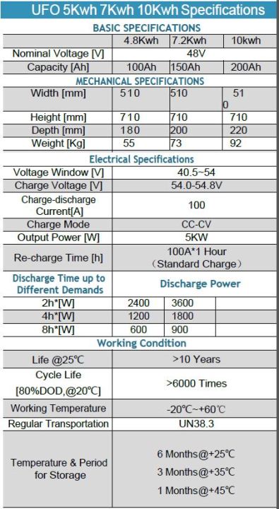 pre-order-ทักก่อนสั่งครับ-ส่งฟรี-รับประกัน-5-ปี-powerwall-5kwh-lithium-lifepo4-battery-ลิเธียม-ฟอสเฟต-แบตเตอรี่-โซล่าเซล์-solar-cell