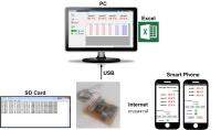 บอร์ด DataLogger 4Ch Thermo K Type มอนิเตอร์ผ่านแอฟ บันทึกค่าลง SD Card