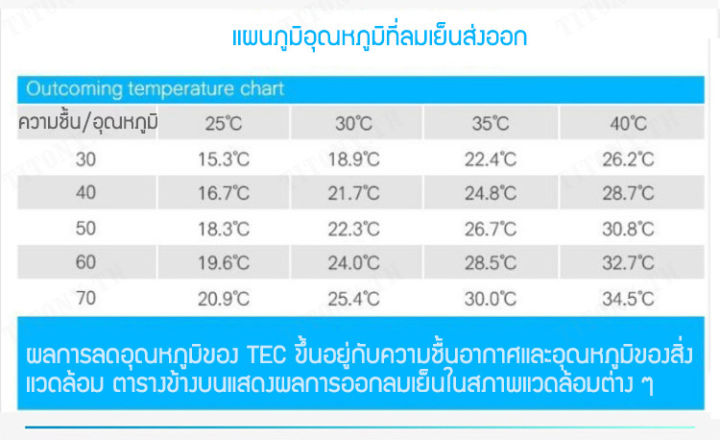 titony-เครื่องพัดลมเย็นแบบพกพา-สำหรับบ้านหรือที่ทำงาน-พัดลมไอเย็นเคลื่อนที่