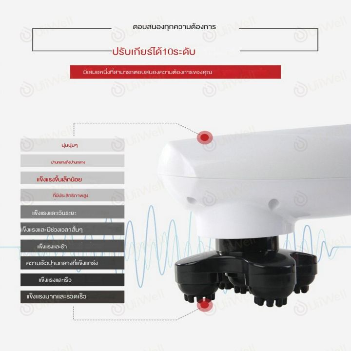 เครื่องนวดอัตโนมัติ-3d-ประคบร้อน-คอ-บ่า-ไหล่-เครื่องนวดไฟฟ้า6ปุ่ม-นวดหลัง-คอ-ขา-เพื่อสุขภาพหมอนนวดไฟฟ้า-หมอนนวดคอ-นวดไหล่-นวด-หมอนนวดไฟฟ้าเครื่องนวดไฟฟ้า-หมอนนวดอเนกประสงค์massage-cushionหมอนนวดไฟฟ้า-