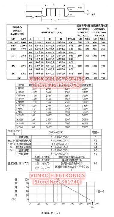 cod-free-cas-vksadh-500ชิ้น270โอห์ม1-1-8w-1-6w-270r-270ohm-ตัวต้านทานแบบฟิล์มโลหะ0-125w-1-6w-1-rohs