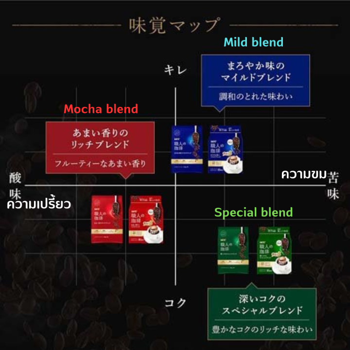 ucc-drip-coffee-กาแฟดริป-กาแฟญี่ปุ่น-กาแฟดริปสำเร็จรูป-1-แพ็ค-บรรจุ-16-ซอง-มี-3รสชาติ-mild-blend-mocha-blend-special-blend-หมดอายุ-01-2024