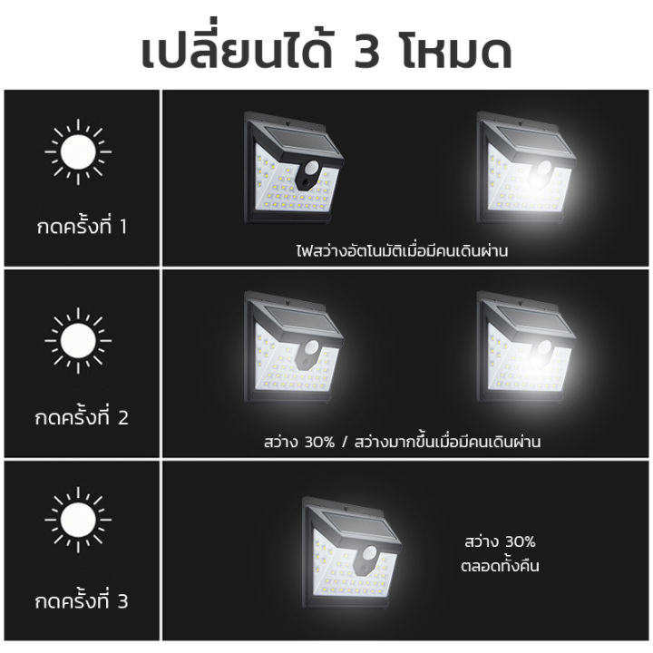 led-solar-light-wall-light-ไฟติดผนัง-3โหมด-40-led-28-6-6-เซ็นเซอร์-ไฟโซล่าเซลล์-ไฟฉุกเฉิน-solar-ใช้พลังงานแสงอาทิตย์-smart-d-cor